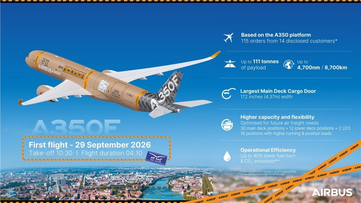 Indian aviation industry, India aviation news, Indian airlines, civil aviation India, Indian airport development, aviation sector India, DGCA India, Indian aviation market, regional air connectivity India, aviation business India
